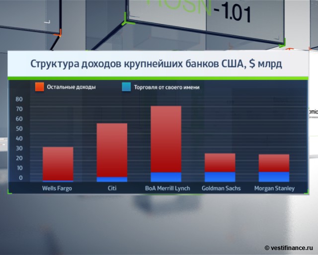 Мировые регуляторы не готовы к краху экономики?