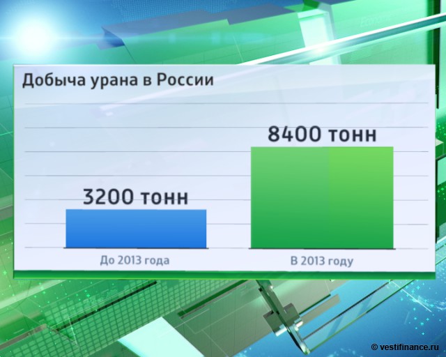 Энергоэкспорт России не замечает санкции Запада