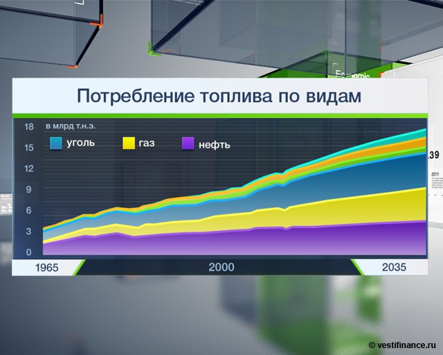 Пик нефти: миф или реальность?