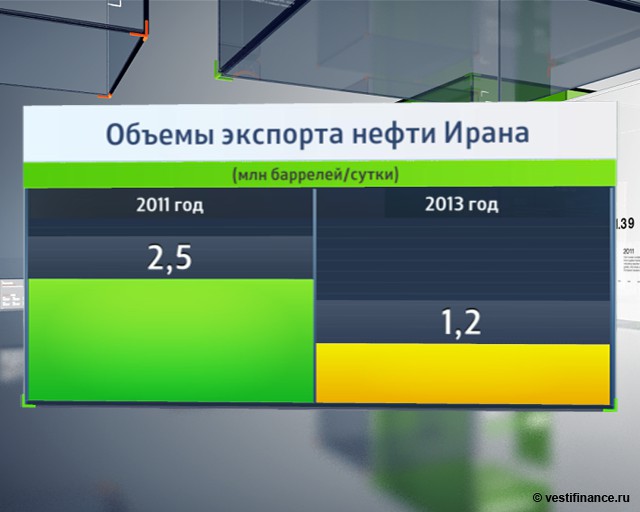 10 фактов о нефтяной индустрии Ирана