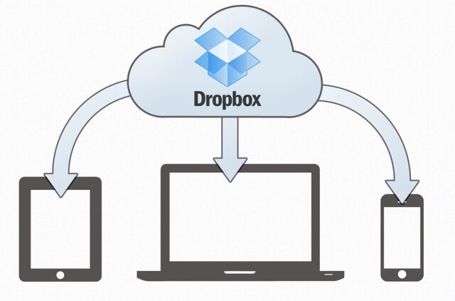 BlackRock инвестирует $250 млн в Dropbox