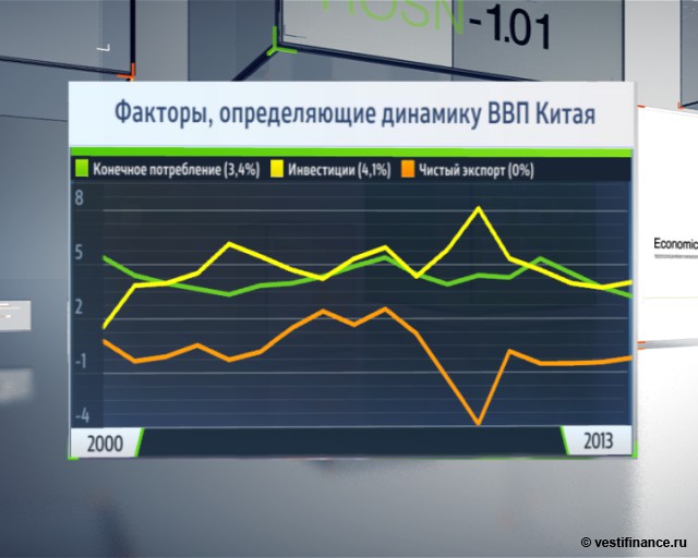 Кто создаст новую стратегию развития России?