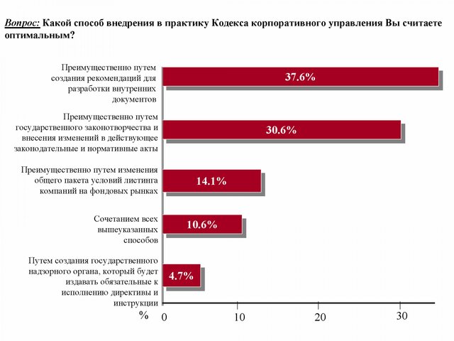Кодекс корпоративного поведения это Кодекс корпоративного поведения это