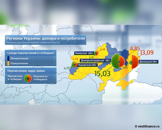 Регионы доноры писок может