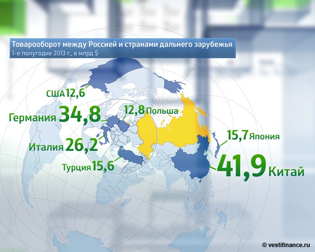 Основные Внешнеэкономические Партнеры Китая Спб