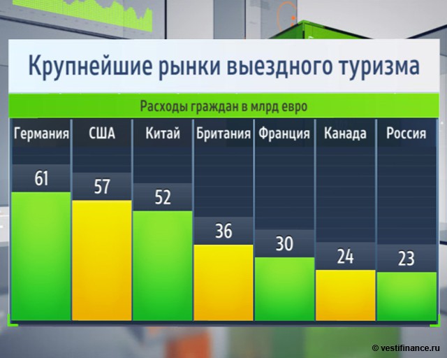 международный туризм в россии 2014 статистика международный туризм в россии 2014 статистика