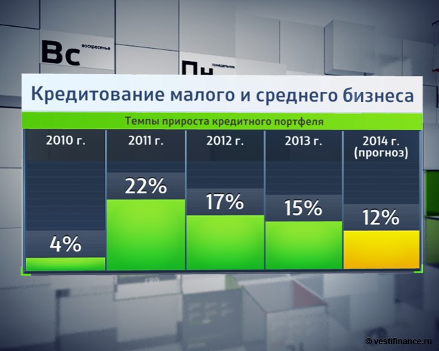 Малый бизнес кредитование 2018 что будет Малый бизнес кредитование 2018 что будет