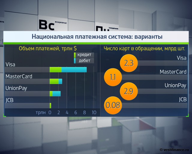 Козла как какие платежные системы в америке самые популярные тому