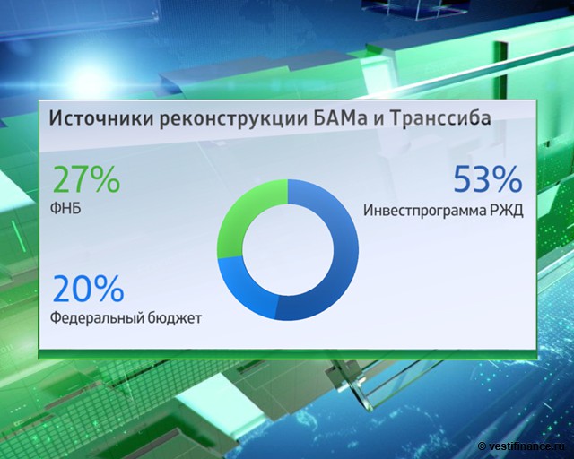 2019 год - США готовят обвал рубля 2019 год