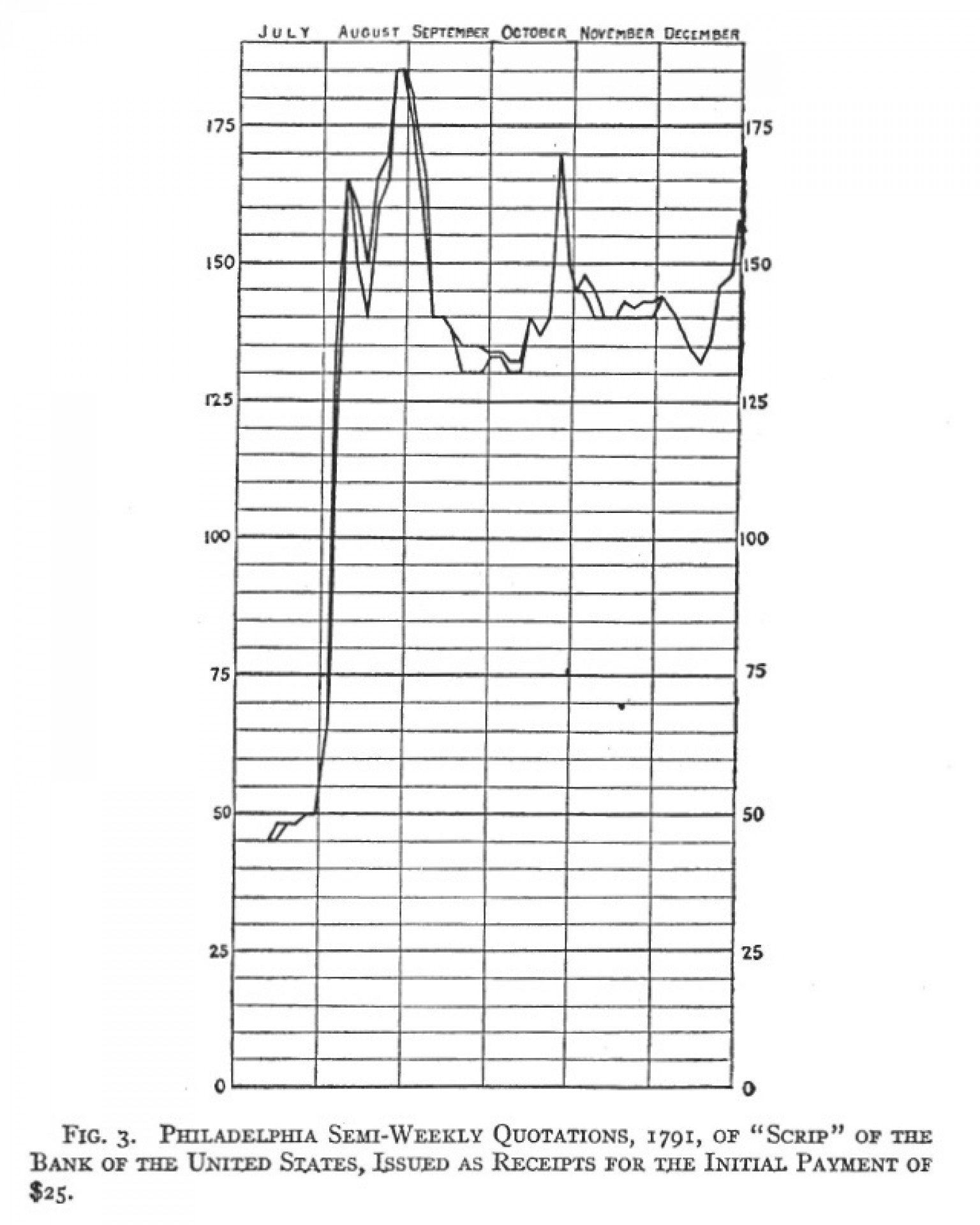 Уроки банковской паники 1792 года в США Уроки банковской паники 1792 года в США