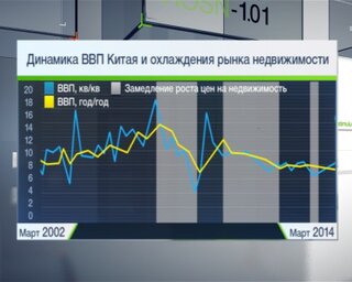 Китай может обрушить рынок недвижимости в США