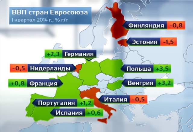 ВВП стран Евросоюза