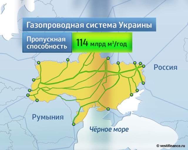 Украина - удар по нефтегазовому комплексу России
