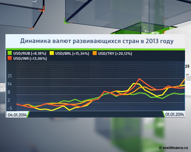 Почему слабеют развивающиеся рынки