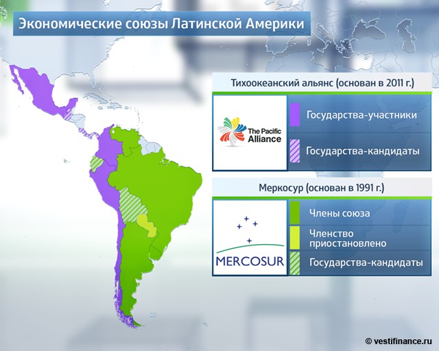 Россия на заднем дворе США