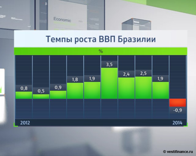 Кризис шагает по планете. Кто следующий?