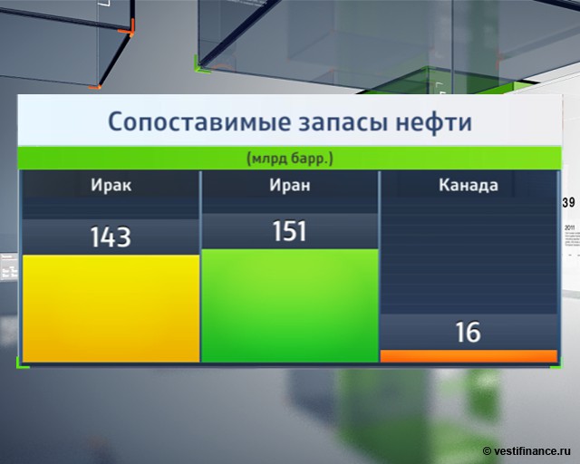 4 основных виновника завершения нефтяного ралли