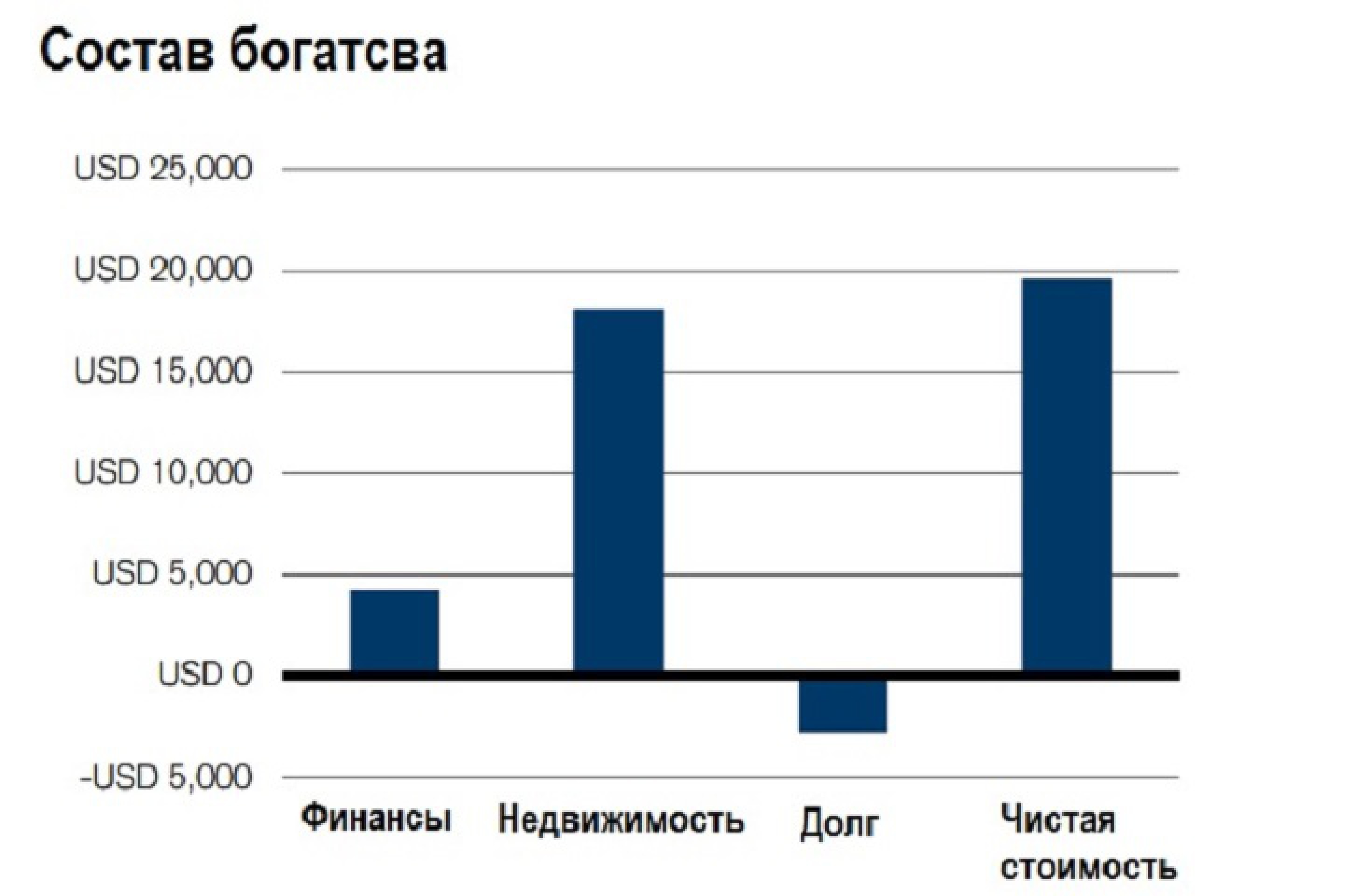 Мировые богатства в руках 6% американцев. Кто они? Мировые богатства в руках 6% американцев. Кто они?
