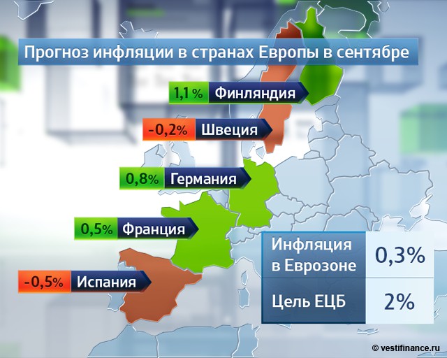 5 вопросов перед пресс-конференцией Марио Драги