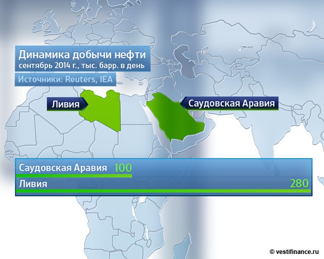 ОПЕК на грани паники: снизят ли страны добычу?