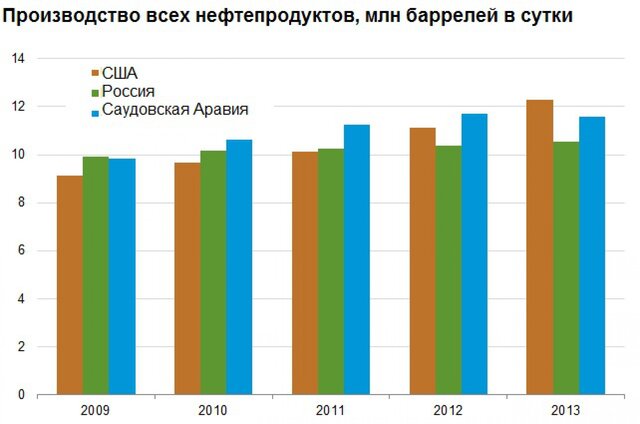 Представитель Ливии призвал ОПЕК сократить добычу