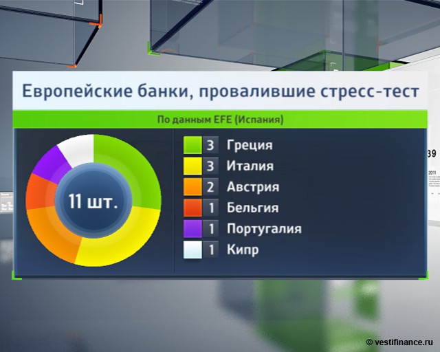 5 вопросов перед пресс-конференцией Марио Драги