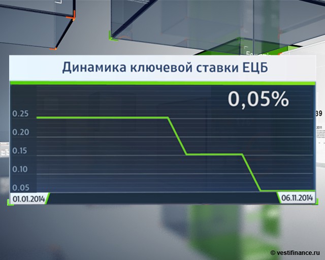 Обзор: ЦБ снизил ставки по РЕПО в валюте для спасения рубля
