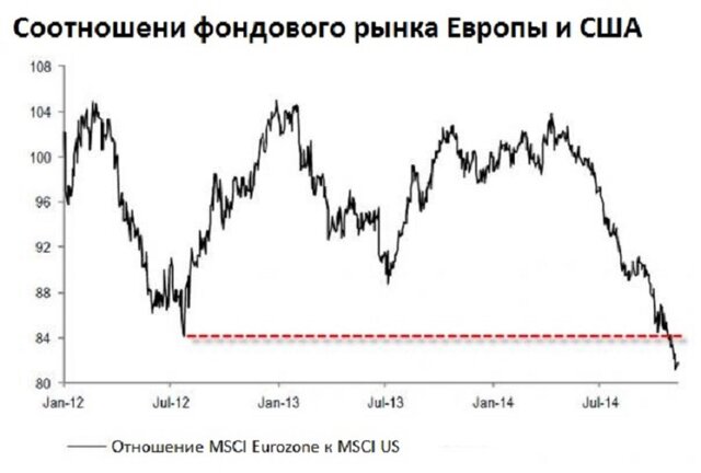 Почему JPMorgan "продает" США и "покупает" Европу