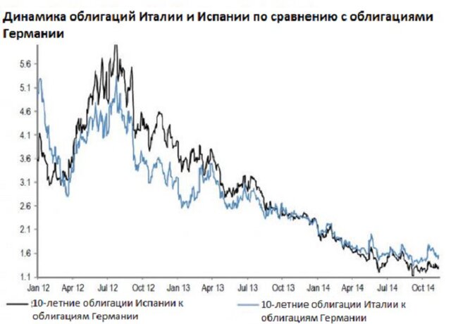 Почему JPMorgan "продает" США и "покупает" Европу