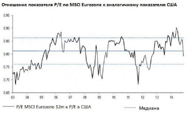 Почему JPMorgan "продает" США и "покупает" Европу