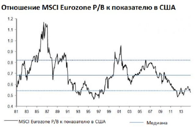 Почему JPMorgan "продает" США и "покупает" Европу