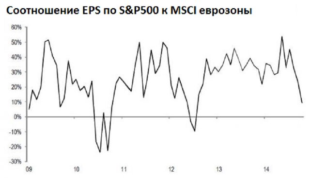 Почему JPMorgan "продает" США и "покупает" Европу