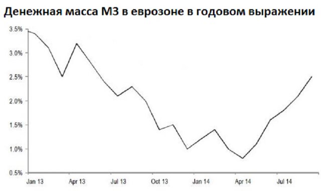 Почему JPMorgan "продает" США и "покупает" Европу