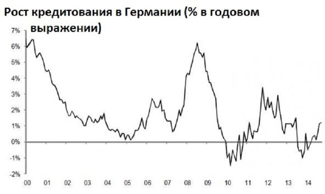 Почему JPMorgan "продает" США и "покупает" Европу