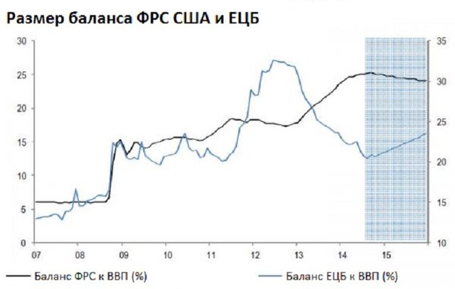 Почему JPMorgan "продает" США и "покупает" Европу