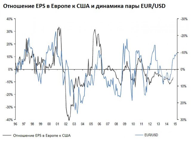 Почему JPMorgan "продает" США и "покупает" Европу