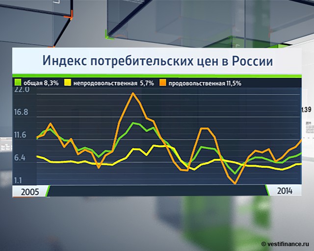 Валютный кризис в России завершился?