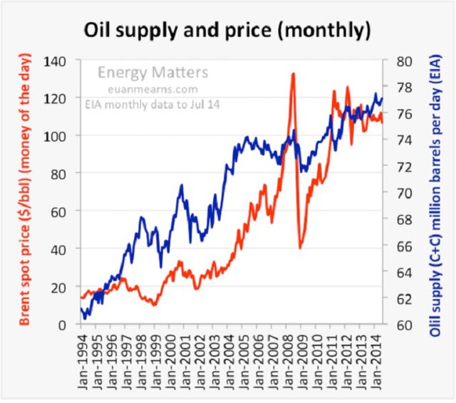 Обвал цен на нефть: причины и возможные последствия