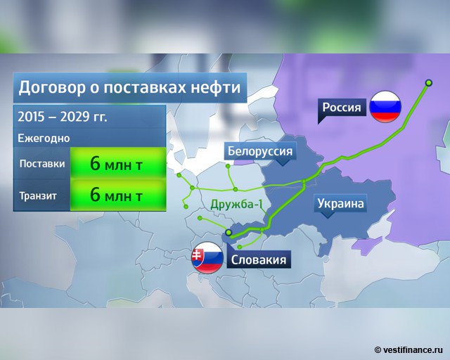 Договор о поставках нефти