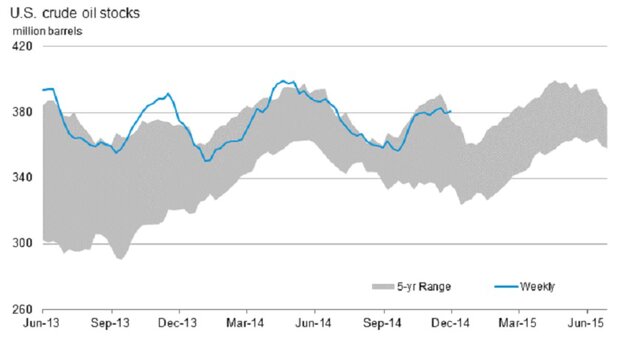 Интересные факты о нефтяном рынке США
