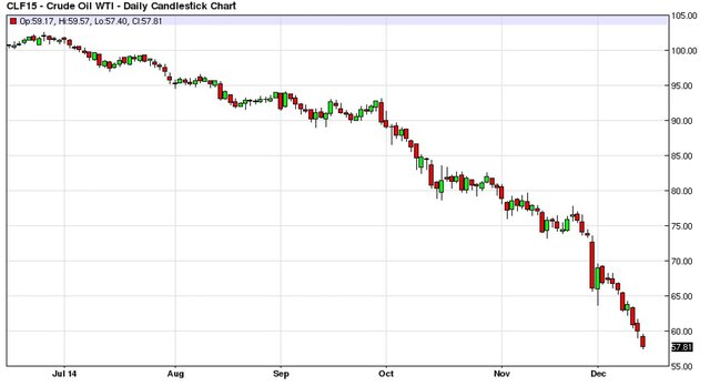 Интересные факты о нефтяном рынке США
