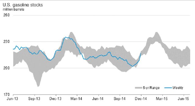 Интересные факты о нефтяном рынке США