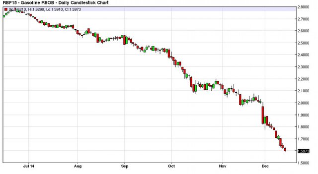 Интересные факты о нефтяном рынке США