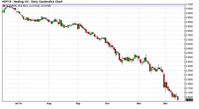 Интересные факты о нефтяном рынке США