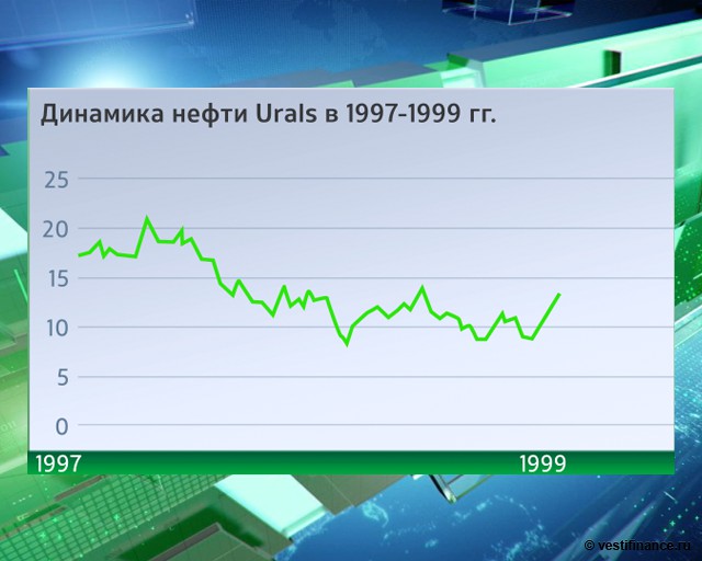Курс рубля динамика на форекс Курс рубля динамика на форекс