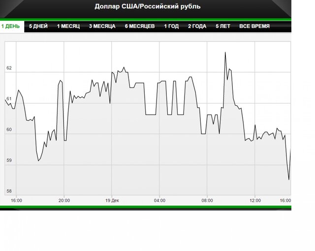 Валютное РЕПО обвалило доллар и евро