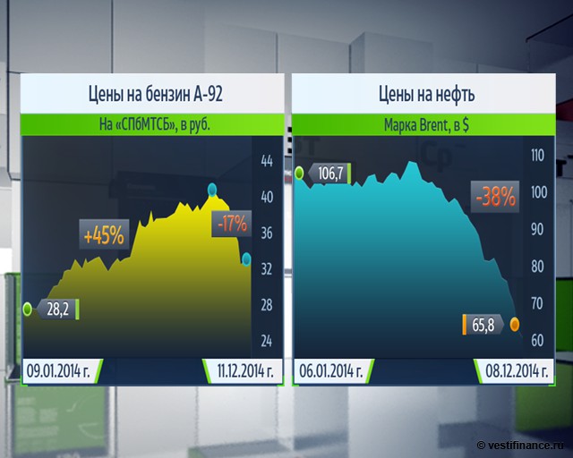 Нефть: интрига закручивается, $10 или $100?