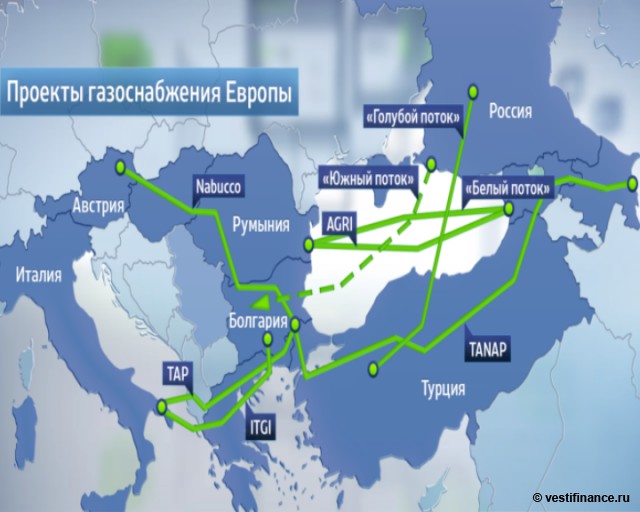 Проекты газоснабжения Европы