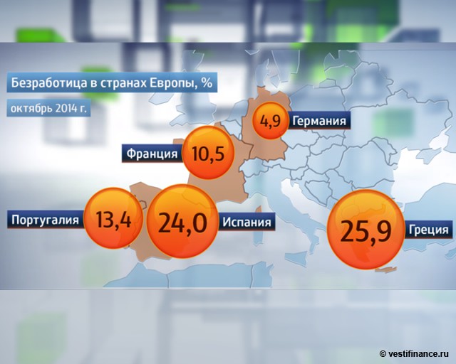 Безработица в странах Европы, в %