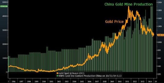Крах золотого рынка: игра уже началась